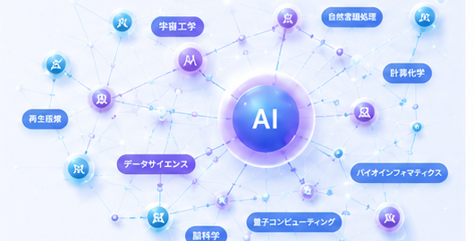 研究分野マップ